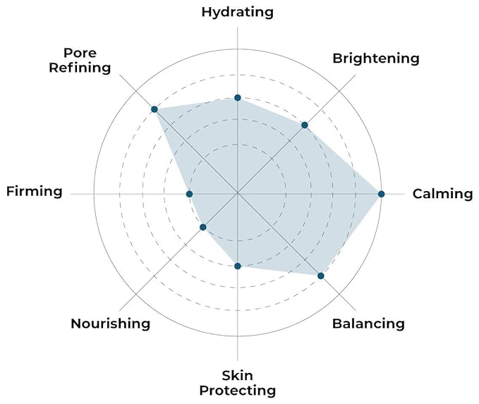 FACETORY K Beauty Face Mask Skin Care - Soothe Me Tea Tree 2-Step Sheet Mask with Tea Tree Extract & Chamomile + Soothing Ampoule | Skin Calming, Acne Clearing (5 Pack)