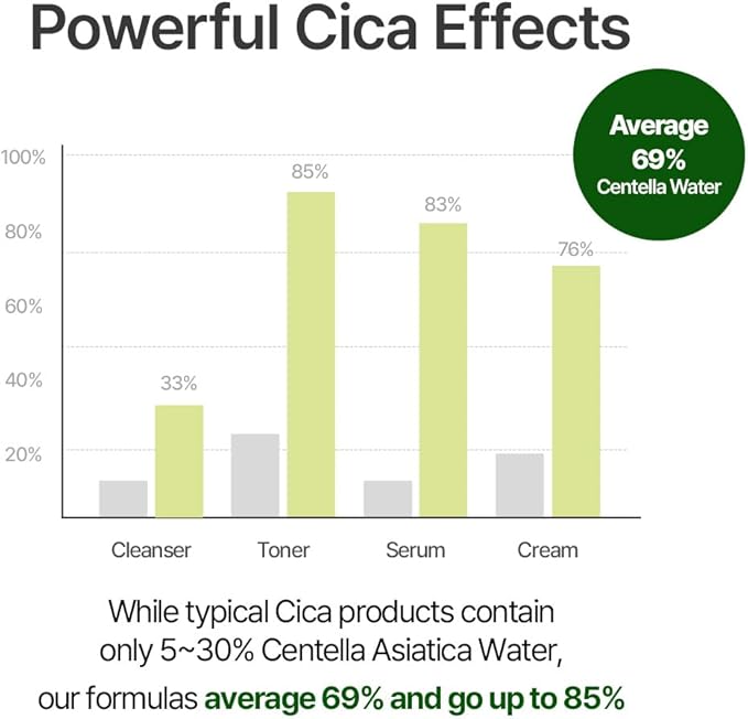 NACIFIC CICA PDRN First Toner 5.07 fl oz 150ml – Centella Asiatica & PDRN for Sensitive Skin, Cooling Spot Toner, Balancing & Soothing Korean Skincare