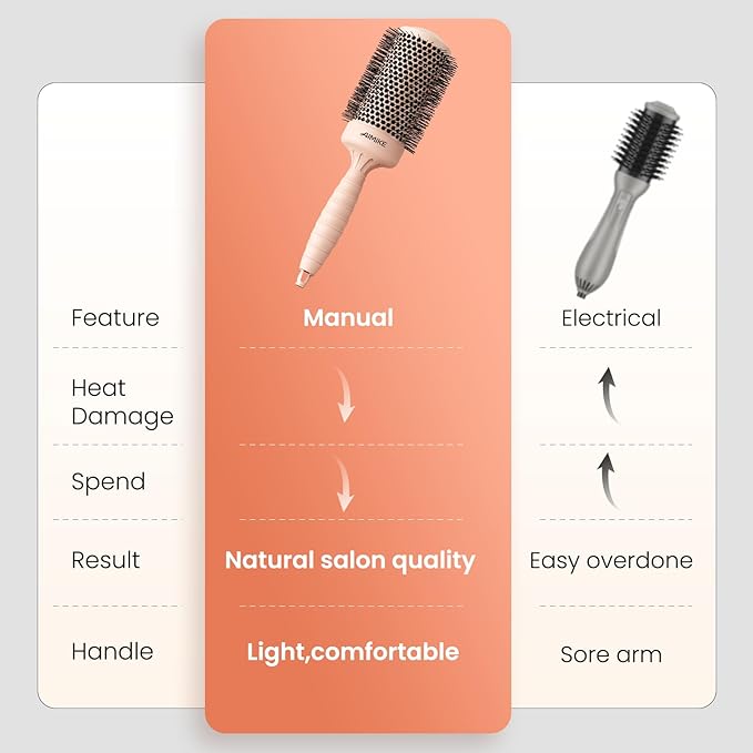 AIMIKE Round Hair Brush, 2.1 inch Nano Ion Thermal Ceramic Tech, Large Round Brush for Blow Drying & Styling, Maximum Volume and Shine, Barrel 2.1 inch, for Thick Curly Hair, Unisex