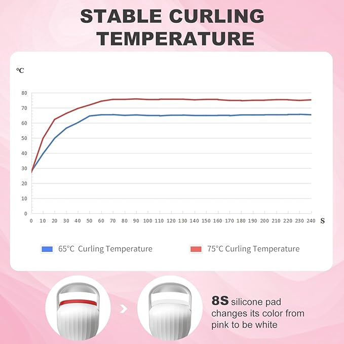 Heated Eyelash Curler Professional - Eye Lashes Curler with Innovative Heating Silicone, Electric Eyelashes Curler with 600mAh Rechargeable Battery EC4001 (White)