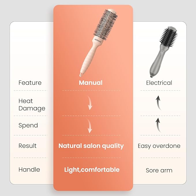 AIMIKE Round Brush for Blow Out, Small Round Hair Brush w/Nano Ion Thermal Ceramic Tech, Professional RoundBrush for Blow Drying & Styling, Maximum Volume and Shine, Barrel 1.3 inch