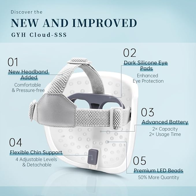 GYH 8-Color LED Face Mask Light Therapy, Red Light Therapy for Face, FSA/HSA Eligible, Wireless High Dose Green, Blue, Infrared Light Therapy Mask for Skin Care & Anti-aging, Cloud-SSS (RB-081)