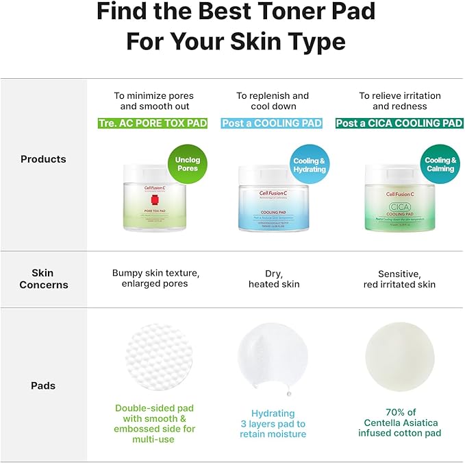 Cell Fusion C Post Alpha CICA Cooling Toner Pad, Redness Relieving & Cooling Korean Toner Pads, Centella Asiatica and Madecassoside, 70 Pads / 6.08 fl.oz.