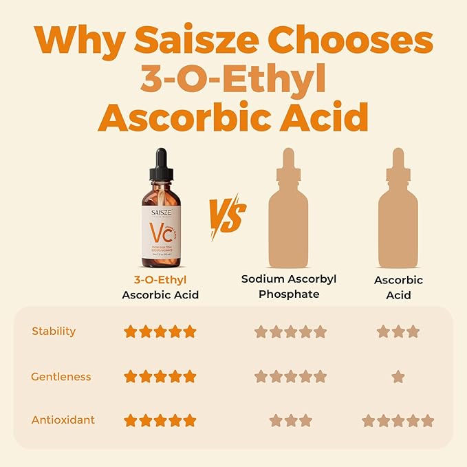 Vitamin C Serum for Face, Facial Serum for Dark Spot, Anti Aging with Vitamin C, Hyaluronic Acid, Christmas Stocking Stuffers, Skin Care Gifts for Women, 60ml