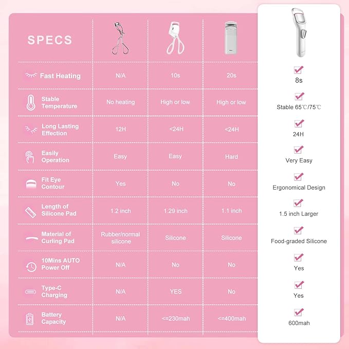 Heated Eyelash Curler Professional - Eye Lashes Curler with Innovative Heating Silicone, Electric Eyelashes Curler with 600mAh Rechargeable Battery EC4001 (White)