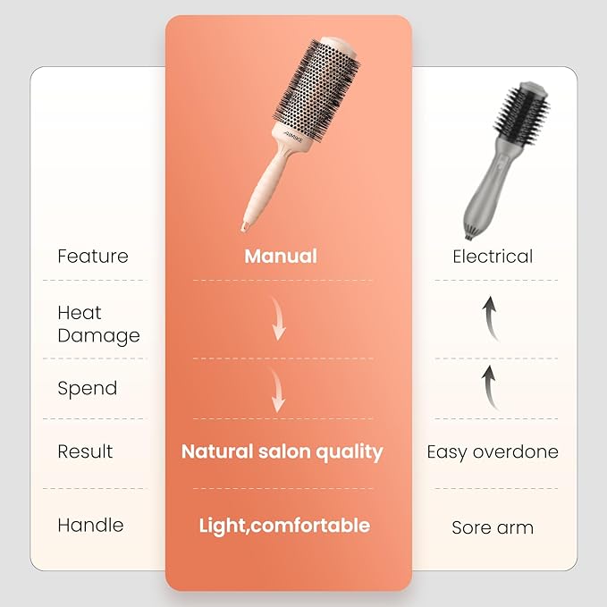 AIMIKE Round Brush for Blow Out, Extra Long Round Hair Brush w/Nano Thermal Ceramic & Ionic Tech, for Blow Drying & Styling, Curling and Shine - Barrel 2.1 inch