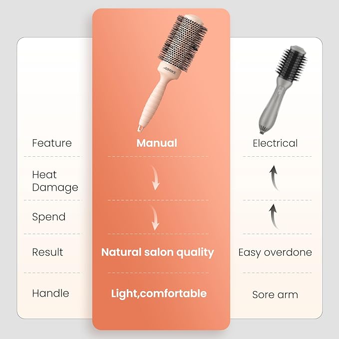 AIMIKE Round Brush for Blow Out, Medium Round Hair Brush w/Nano Ion Thermal Ceramic Tech, Professional RoundBrush for Blow Drying & Styling, Maximum Volume and Shine, Barrel 1.7 inch
