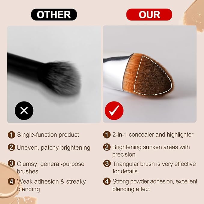 Triangle Concealer Brush,Under Eye Concealer Brush for Dark Circles & Blemishes, Small Foundation Brush with Soft Bristles Wooden Handle, Precise Coverage Contour Blending