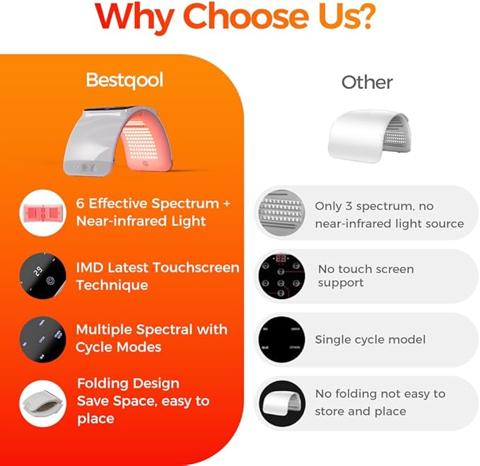 Bestqool LED Mask Photon LED Light Therapy - 6 Colors with Near Infrared Light LED Face Mask for Skin Rejuvenation SPA Facial Body Skin Care Beauty Salon Device