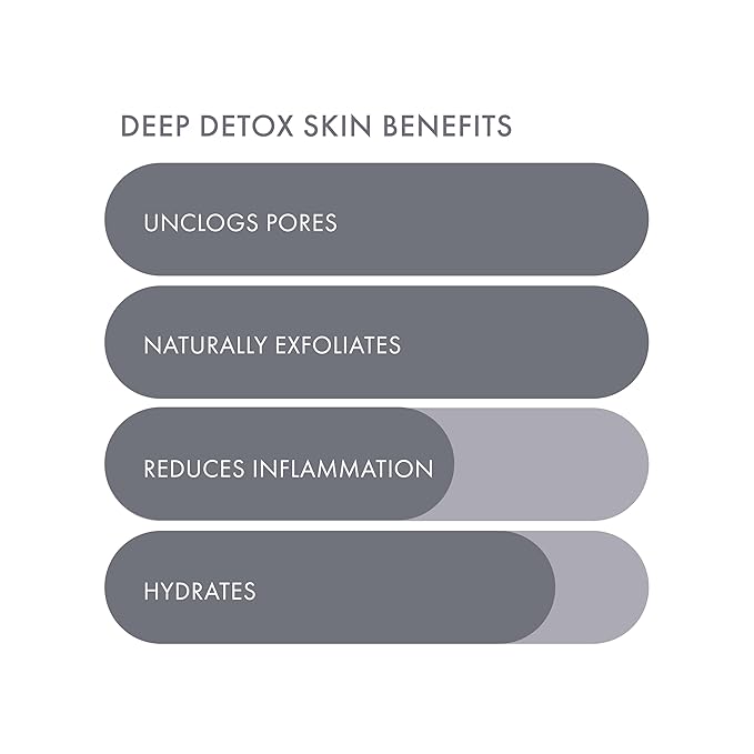 ESW Beauty Deep Detox - Pore Control Raw Juice Face Mask - Clarifying with Activated Charcoal, Lemon Juice & H2O for Acne-Prone Skin - Detoxifies & Minimizes Pores