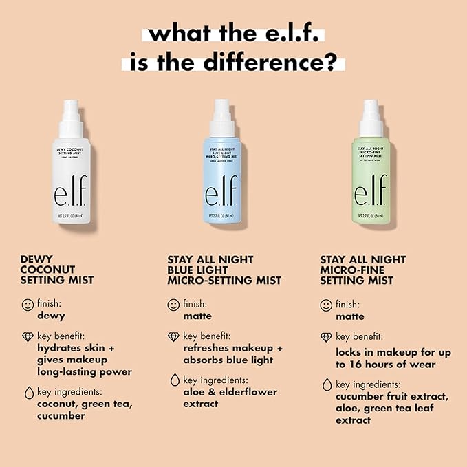 e.l.f. Stay All Night Blue Light Micro-Setting Mist, Setting Spray & Skin Refresher For A Matte Finish, Reduces Blue Light Transmission, 2.7 Fl Oz