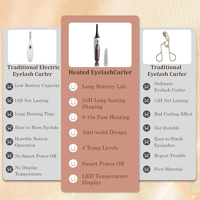 Heated Eyelash Curlers - Fast Heat up Within 10s, Electric Eyelash Curler with 4 Heating Modes, Rechargeable Electric Eyelash Curler, Heated Lash Curler for Makeup Tools with LED Display (White)