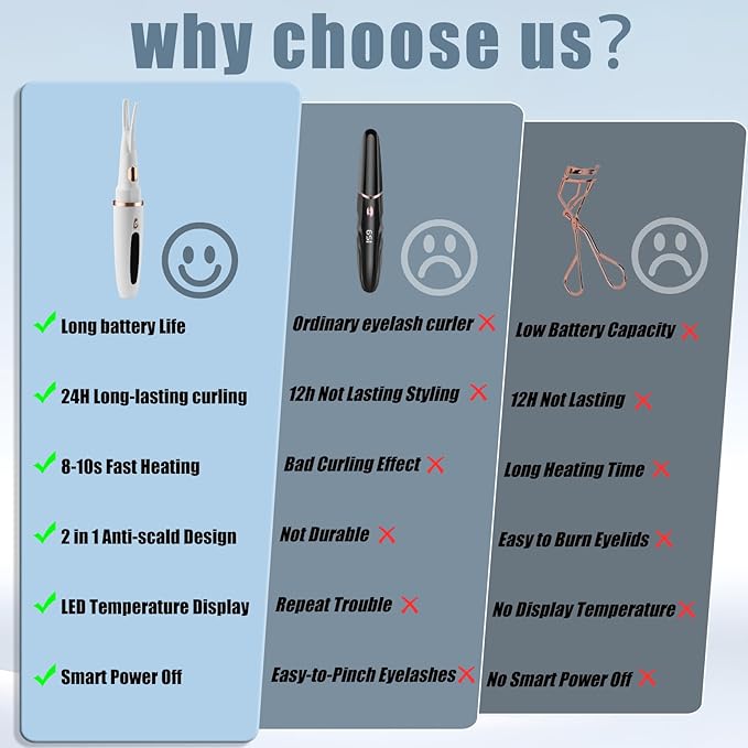 Heated Eyelash Curlers - 2 in 1 Clip- Type Heated lash Curler Best Seller Electric Eyelash Curler LED Display 3 Temp Settings for Makeup Tools USB Rechargeable Natural Curling 24H Long Lasting 9A