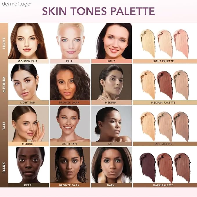 Full Coverage Concealer Palette, Waterproof Concealer Cream, 3 Colors + Brush, by Dermaflage