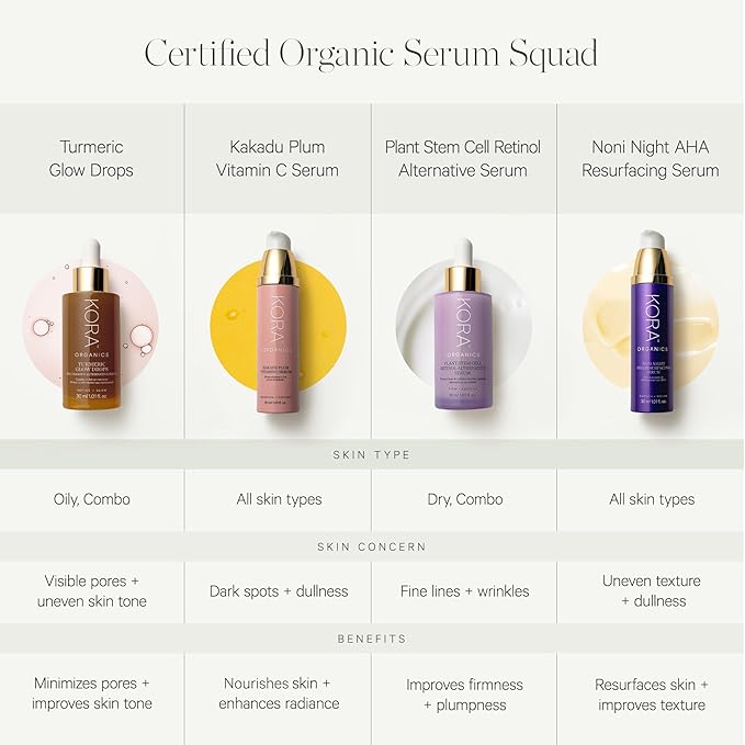 KORA Organics Turmeric Glow Drops, Niacinamide Alternative Face Serum for Radiance, Texture and Pore Appearance, Certified Organic, Vegan, 1.01 fl oz