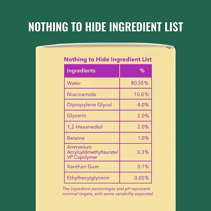 Good Molecules Niacinamide Serum - 10% Niacinamide to Target Acne, Nourishment, and Skin Tone - Ultra Hydrating Serum and Brightening Skin Care for Face