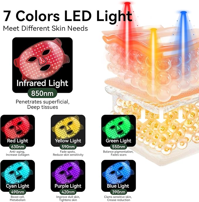 MEGELIN 7 Colors Led Light Therapy Facial Mask, Face Light Therapy Mask for Face, Reduce Wrinkles Smooth Skin, Infrared Light Skin Rejuvenation