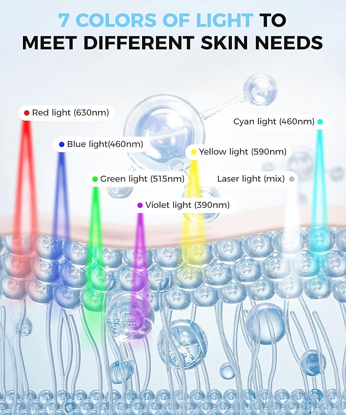 Yahi LED Face Mask Light Therapy, Red Light Therapy for Face, 7-1 Colors LED Facial Skin Care Mask, 175 High-Density Light Beads, Black