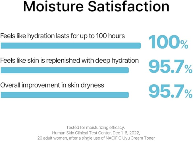 NACIFIC Jeju Uyu Cream Toner Facial Toner 5.07fl. oz. 150ml with Jeju Milk Extract Ceramide 5 Complex Moisture Lasting Natural Ingredients Korean Skin Care