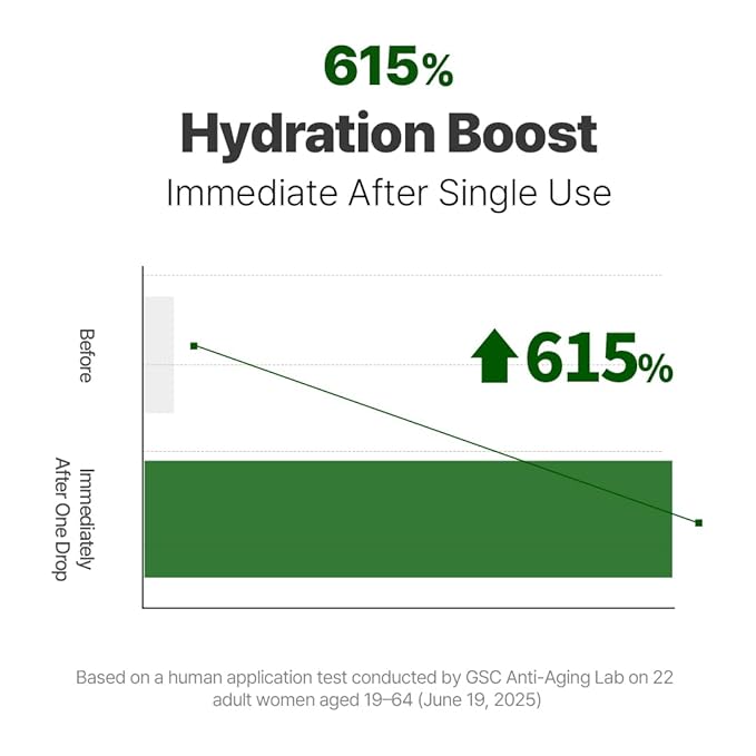 NACIFIC Cica PDRN Calming Serum 1.69 fl oz 50ml – Centella Asiatica, Soothing & Hydrating Barrier Repair Serum with PDRN for Redness Relief and Sensitive Skin, Korean Skincare