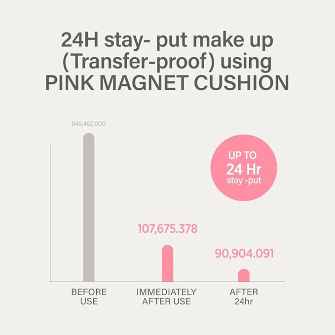 KEYTH PINK MAGNET CUSHION #04 NEUTRAL BEIGE (15G, 0.52 OZ.) / Magnetic Adherence, Dewy Radiance, 77% moisture essence, Glow Film Complex, Skin Film Polymer