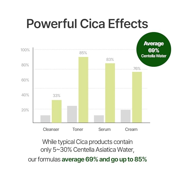 NACIFIC Cica PDRN Calming Serum 1.69 fl oz 50ml – Centella Asiatica, Soothing & Hydrating Barrier Repair Serum with PDRN for Redness Relief and Sensitive Skin, Korean Skincare