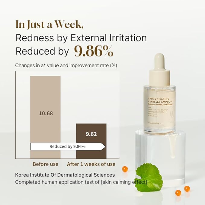 HEVEBLUE Salmon Caring Centella Ampoule - Salmon PDRN, Salmon Egg Extract, Centella, Madecassoside, Calming, Soothing, Restore and Rejuvenate, Sensitive Skin, Korean Skincare