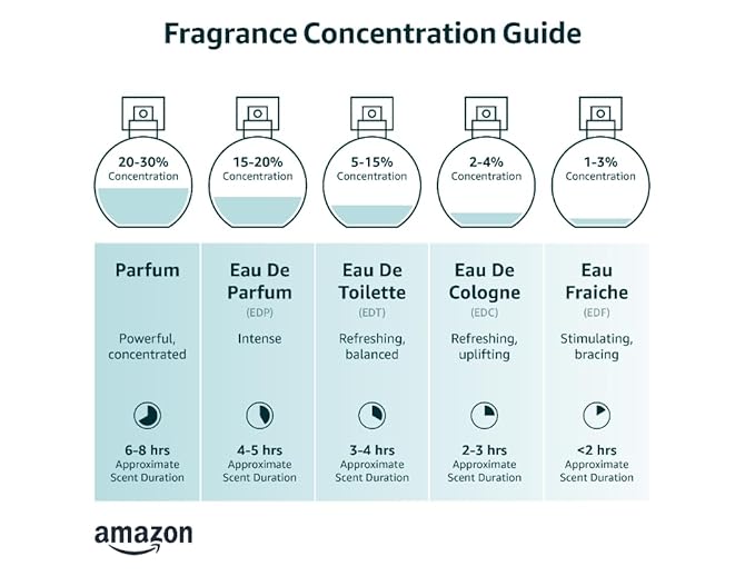 Yellowstone Original Women's Perfume Handcrafted Eau de Parfum Spray by Tru Western - Officially Licensed Fragrance of Paramount Network's Yellowstone - 50 ml | 1.7 fl oz