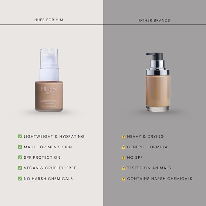 Invisible Foundation for Men – Medium-Coverage, Lightweight & Hydrating | Natural Look Makeup | Oil Control & Sweat-Resistant | 4 Shades | Fresh Canvas