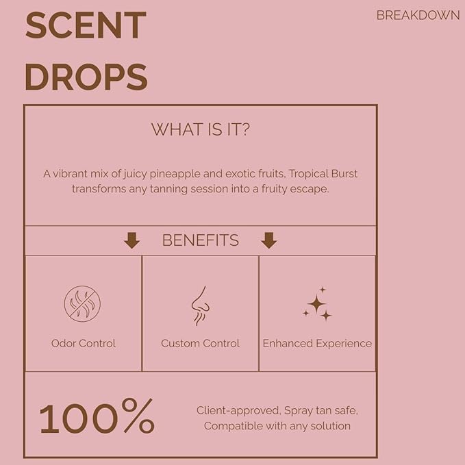 SunFX Scent Drops - Sunless Tanning Additive For Spray Tanning or Self Tanners 1oz/30ml (Tropical Burst)