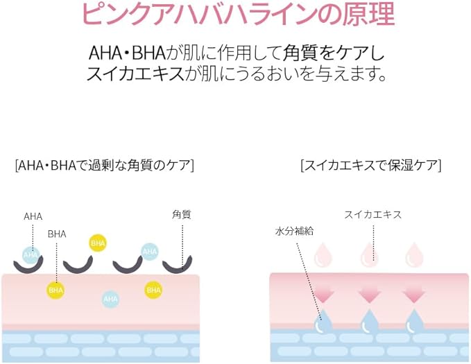 NACIFIC Pink AHA BHA Toner Watermelon extract, Glow, Moisturizing, Hyaluronic Acid 150ml, 5.07fl.oz