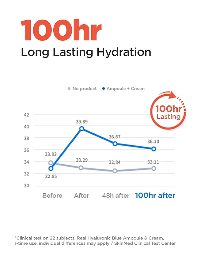 WELLAGE Real Hyaluronic Cream 100, Pure Hyaluronic Acid Korean Face Moisturizer with Ceramide Panthenol Squalane Vitamin B5 Niacinamide - Hydrating face moisturizer, Hypoallergenic, 2.7oz.