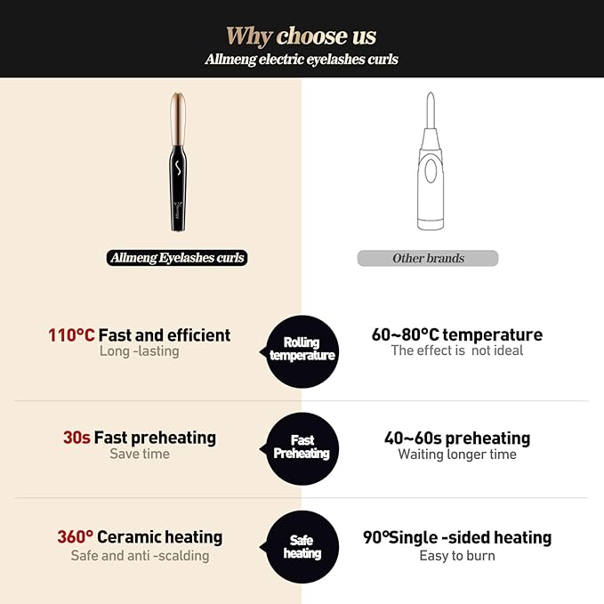 Heated Eyelash Curlers-Electric Eyelash Curler for Makeup Tools USB Rechargeable,Fast Heat up Within 10s - 24 Hours Long Lasting (Black)