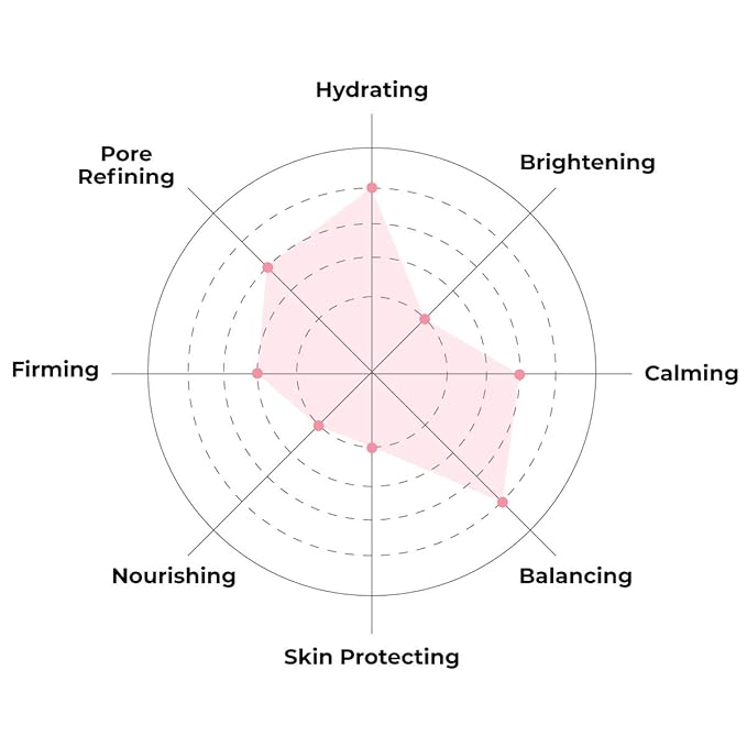 FACETORY K Beauty Face Mask Skin Care - Everyday JASMINE Moisturizing Sheet Mask | Plant-Based with Jasmine Infusion (5 Pack)