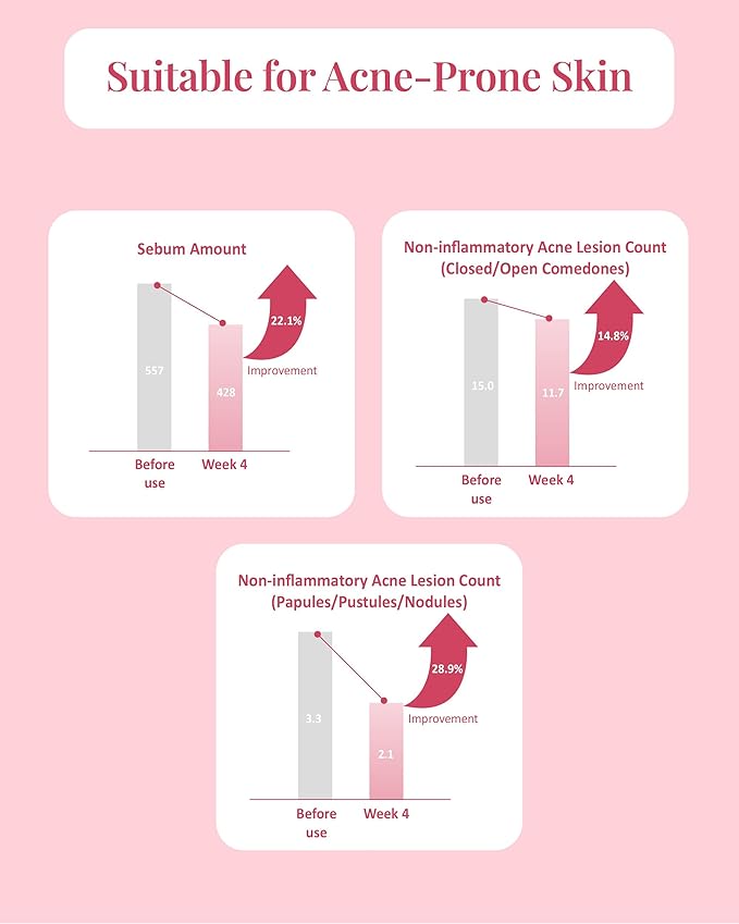 DR. BELMEUR Pink Blemish Calming Serum (1.7fl oz) - Hydrating, Soothing Korean Skin Care for Sensitive Skin. Vegan Hyaluronic Acid, Niacinamide.