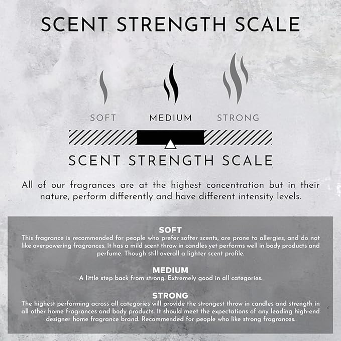 Stone Candles DIM Leau Lotion