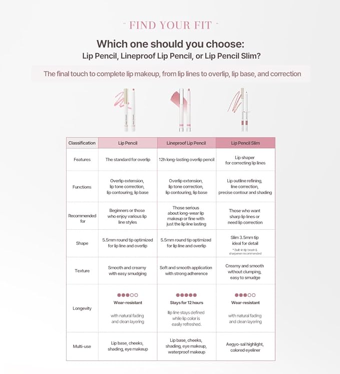 Heart Percent Dote On Mood Lineproof Lip Pencil, 12hr Long-Lasting Moderately Pigmented Creamy OverLip Crayon Waterproof Smooth Retractable Vegan Lip Liner Pencil 0.8g, #04. Cozy Pink