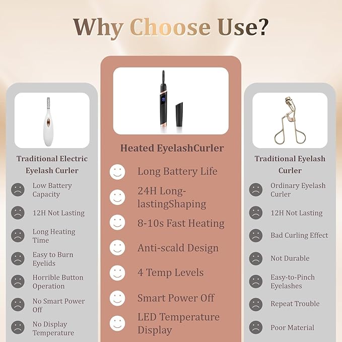 Heated Eyelash Curlers - Rechargeable Electric Eyelash Curler with 4 Heat Settings,Long-Lasting Curling Tool Includes Eyelash Brush,LED Display,Best for Women's Makeup (Black)