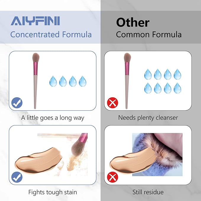 Alyfini Makeup Brush Cleaner Solution + Scrub Basin Combo, Removes Tough Stain on Make Up Brushes Set/Sponge/Puffs, Deep Clean Inner Bristles from Waterproof Foundation/Concealer, 10.2 Fl Oz/300 ml