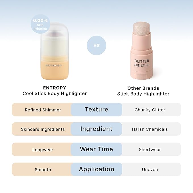 ENTROPY MAKEUP Cool Stick Body Highlighter Golden Hour, 70% Water-Rich Skincare Formula, Jelly Gel Texture, Crystal Silver & Gold Pearl Glow, Lightweight Cooling Hydration, Compact Precise Application
