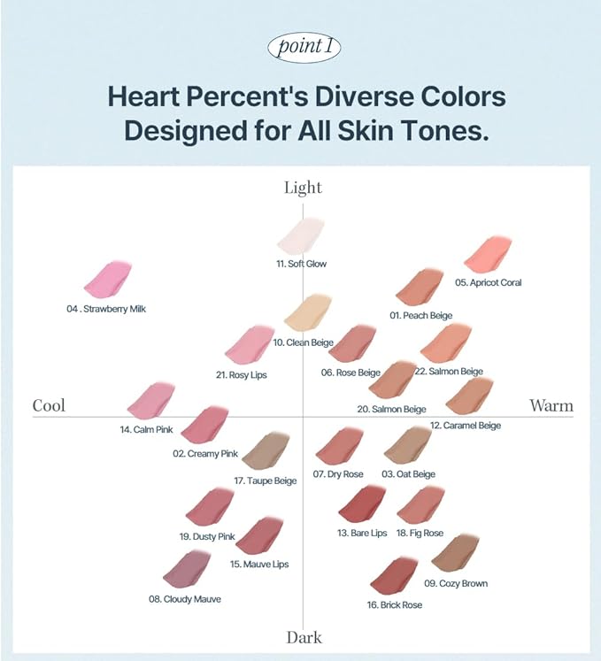 Heart Percent Dote On Mood Lip Liner Pencil, Long-Lasting Creamy Lip Crayon Smooth Lipliner Retractable Lipstick Overlip Line Color 0.8g, #22. Salmon Peach