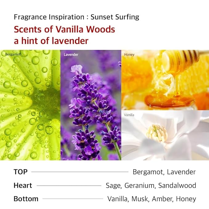 Vitamin Body Lotion-Vanilla Woods Scent, Glow Skin, Korean Body Lotion, 24-Hour Moisture Skin Care, Niacinamide, Vitamin C, Vegan, for Women & Men 10.14 Fl Oz