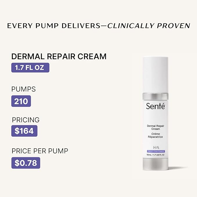 Senté Dermal Repair Facial Cream | Nourishing for Rosacea & Sensitive Skin | Hydrate & Rejuvenate | with Patented HSA, Vitamin E & Green Tea Extract - 1.7 Fl Oz