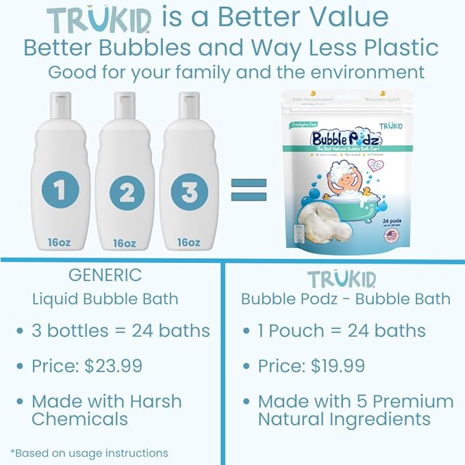 TruKid Bubble Podz Bubble Bath for Kids, Toddlers, & Babies, Tear Free Gentle & Refreshing Bath Bomb for Sensitive Skin with Natural Moisturizers, Non-Toxic, pH Balanced, Eucalyptus Scent (24 Podz)