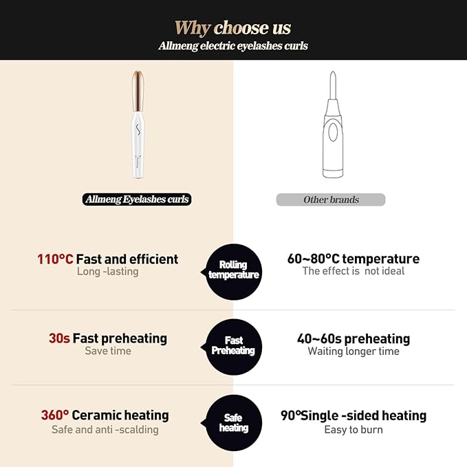 Heated Eyelash Curlers-Electric Eyelash Curler for Makeup Tools USB Rechargeable,Fast Heat up Within 10s - 24 Hours Long Lasting (White)