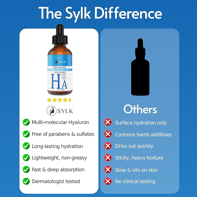 Sylk Hyaluronic Acid Serum for Face - Ultra Hydrating Anti Aging & Anti Wrinkle Serum with Vitamin C & E - Moisturizing & Plumping Formula for Smooth Skin - Microneedling - Korean Skincare - 2 fl oz