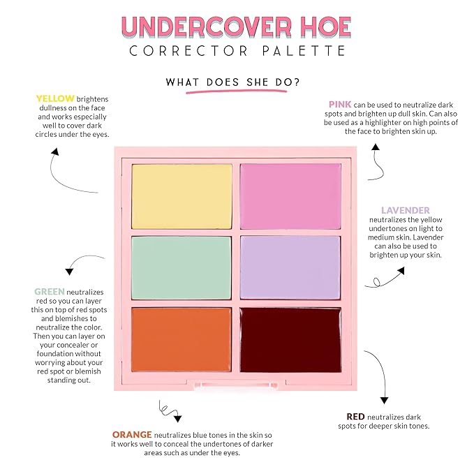 KimChi Chic Undercover Hoe Corrector Palette - Full Coverage Concealer, Creamy, Long Wearing, Hides Dark Circles & Blemishes Cruelty Free, Universal 0.25 oz