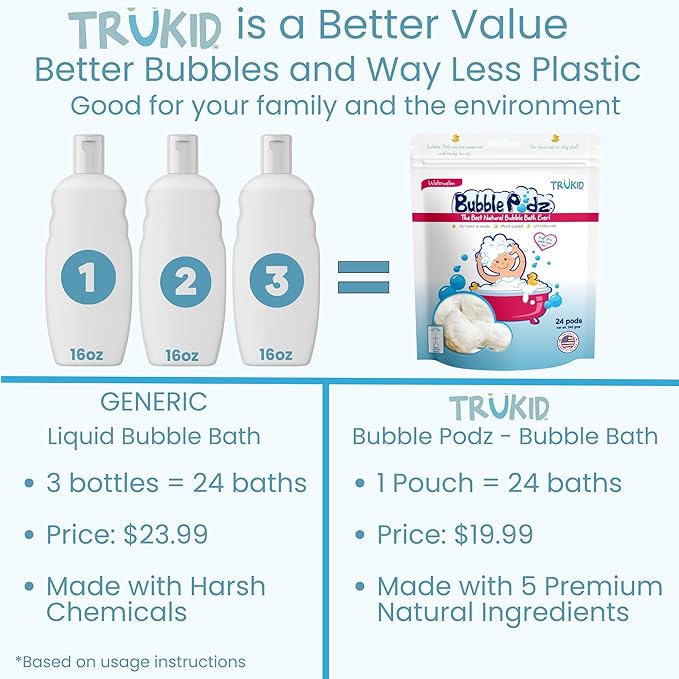 TruKid Bubble Podz Bubble Bath for Kids, Toddlers, & Babies, Tear Free Gentle & Refreshing Bath Bomb for Sensitive Skin with Natural Moisturizers, Non-Toxic, pH Balanced, Watermelon Scent (24 Podz)