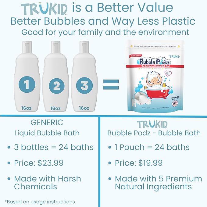 TruKid Bubble Podz Bubble Bath for Kids, Toddlers, & Babies, Tear Free Gentle & Refreshing Bath Bomb for Sensitive Skin with Natural Moisturizers, Non-Toxic, pH Balanced, Strawberry Scent (24 Podz)