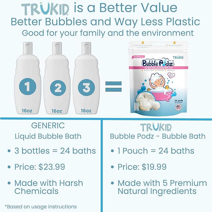 TruKid Bubble Podz Bubble Bath for Kids, Toddlers, & Babies, Tear Free Gentle & Refreshing Bath Bomb for Sensitive Skin with Natural Moisturizers, Non-Toxic, pH Balanced, Bubble Gum Scent (24 Podz)